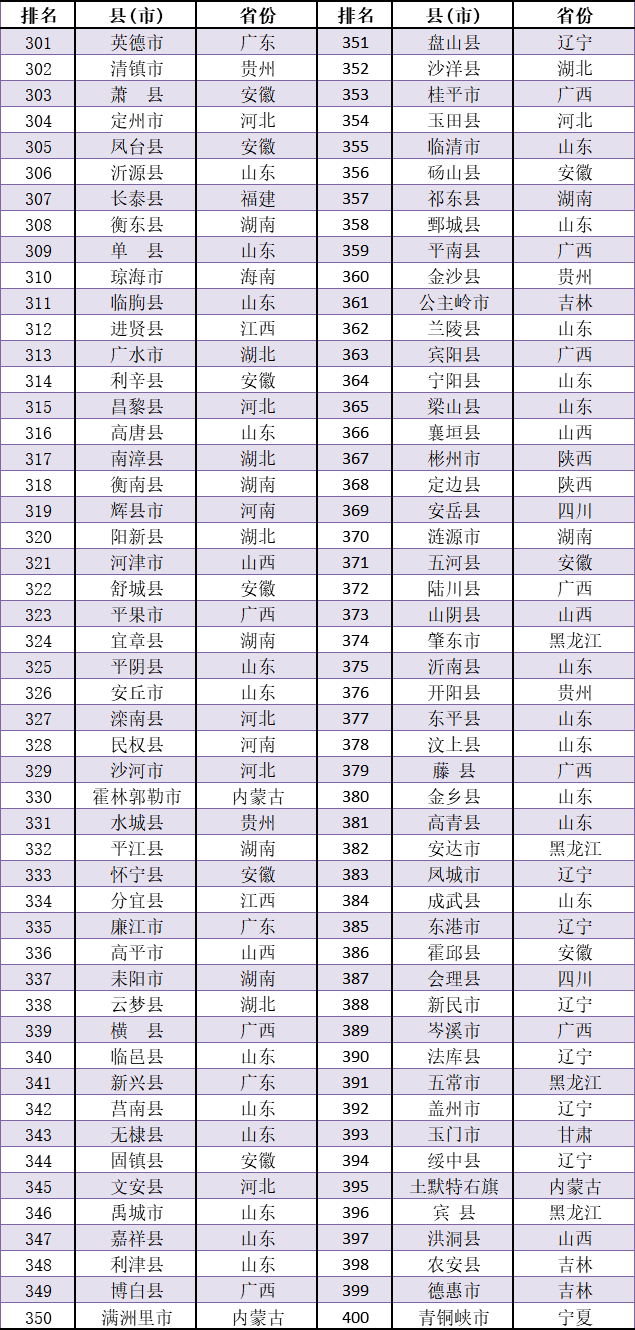 贵阳市2020前三季度县域GDP排名_贵阳市域快铁线路图(2)