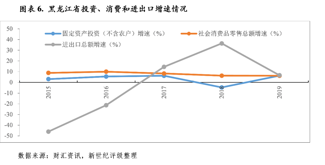 2020年黑龙江经济总量_2020年黑龙江大雪图片(2)