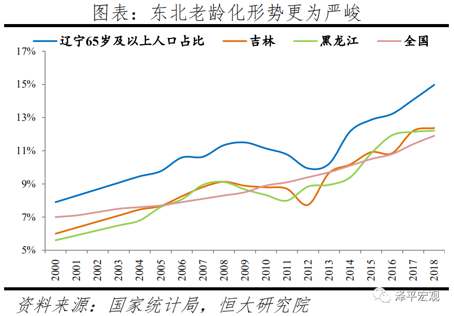 中国人口走势图_不肯生就收税 这6个国家为了鼓励造人,连假宝宝都用上了