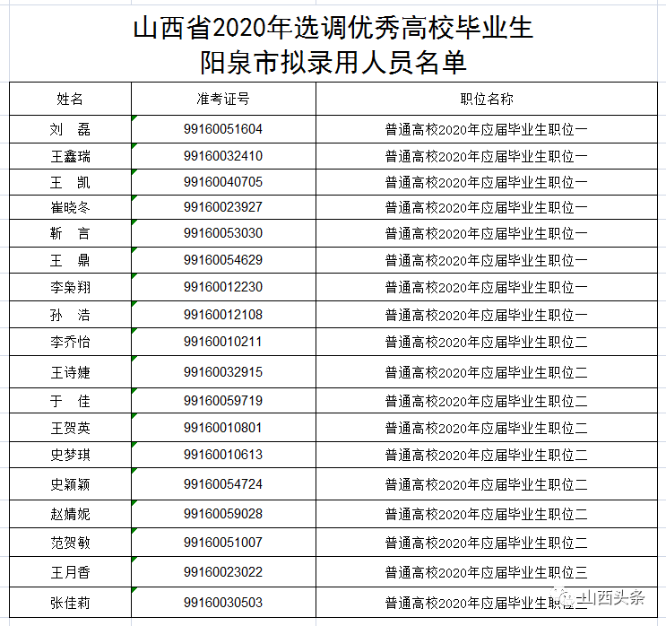 阳泉市人口2020总人数_阳泉市公交车图片