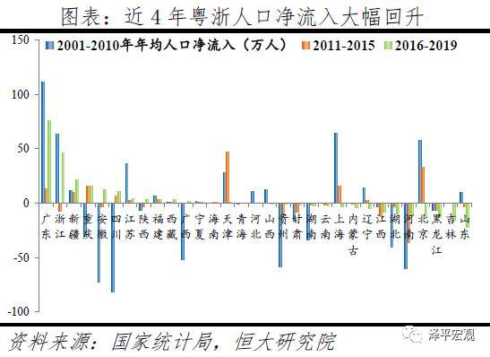 近几年龙游人口流入和流出_中国流入流出人口(2)