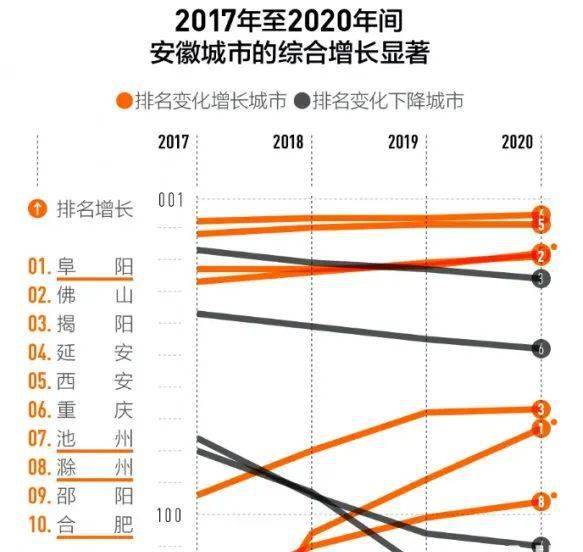 阜阳2021年gdp_2018年阜阳监狱图片