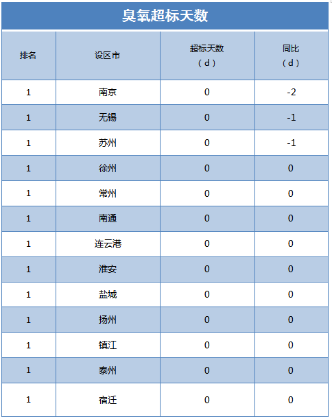 311分2020年在江苏排名_2020年高考,江苏文科本二批,最低投档分为311-356分
