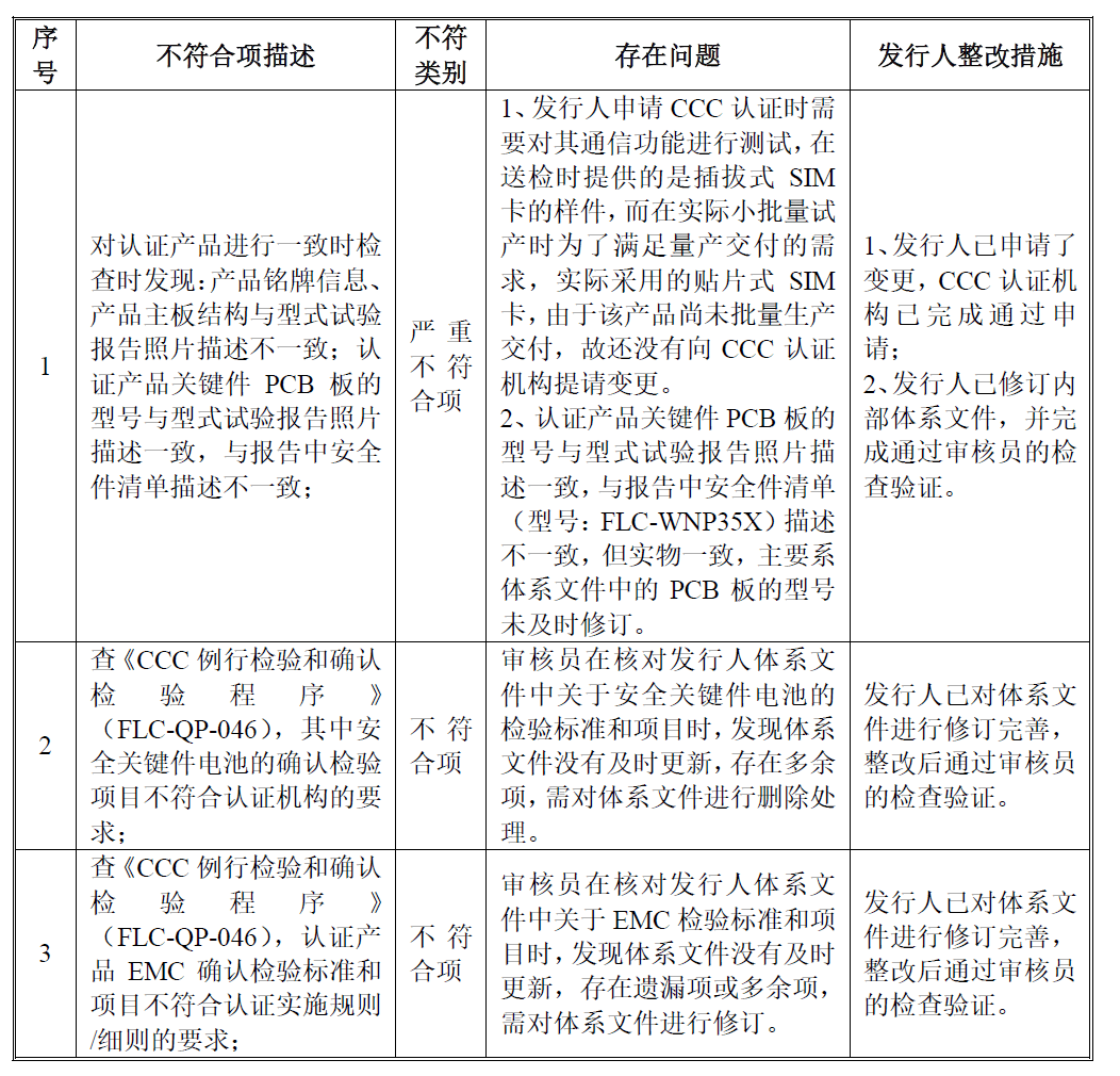 还原房人口认证_人口老龄化(2)