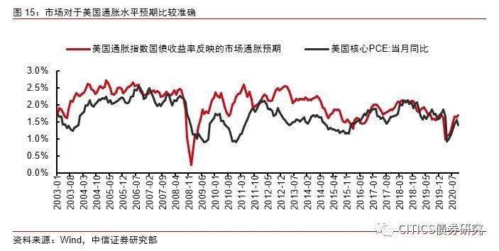 美国gdp通胀利率_耶伦的噩梦 美联储加息的窗口已经关闭(2)