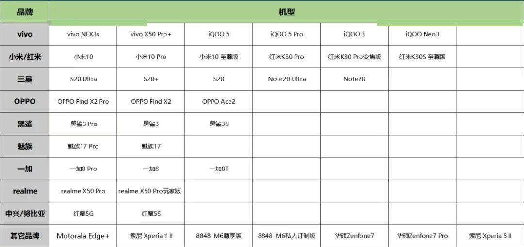 JBO竞博5G手机芯片简史(图31)