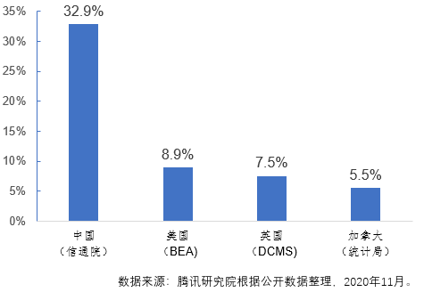 本国GDP_开明本国地图