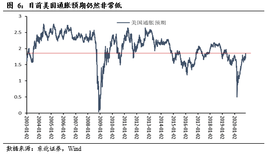 疫情下美国经济gdp_疫情下美国的经济图片