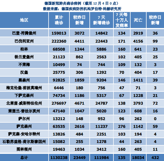 前50大城市人口密度表_日语50音图(3)