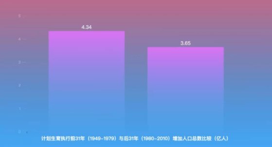 中国存在哪些人口问题_中国人口问题(3)