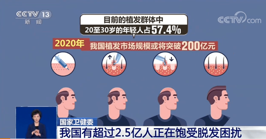 央视报道:我国脱发人群超2.5亿!7步头皮精油按摩法