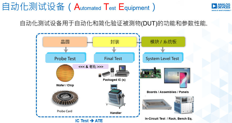 autoit自动化测试_自动化测试模块  第1张