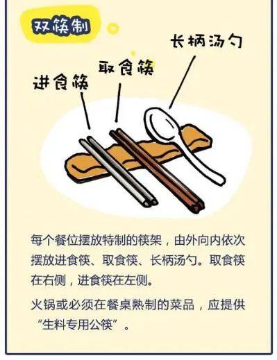 什么是公筷什么是非公筷 671b90dd126145d7955704019312bf29.jpeg
