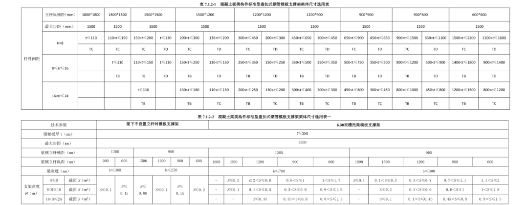 山东省《建筑施工承插型盘扣式钢管脚手架和模板支撑架选用技术标准》