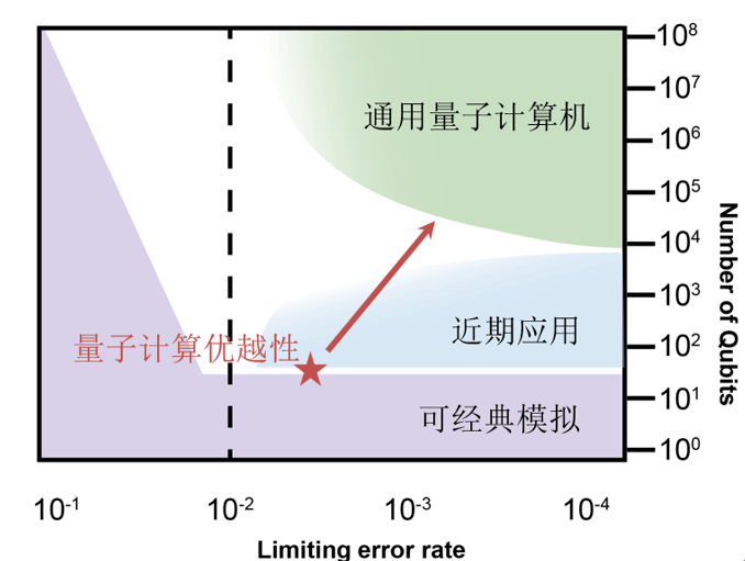 科学家预计未来gdp_未来10年癌症可能被攻克 700多名全球一线科学家预测 未来城市(3)