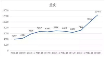 人均面积 房产税_面积思维导图(3)
