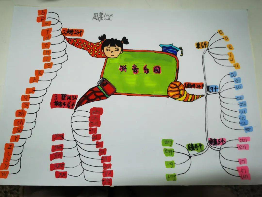 墨宝画导图拼音快乐学