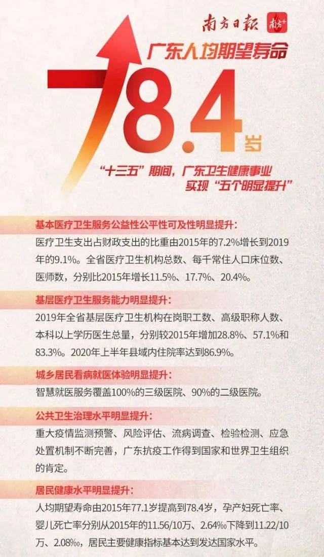 广东人均寿命_广东地图(3)