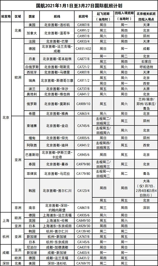外来人口入境_海南省外来人口分布图
