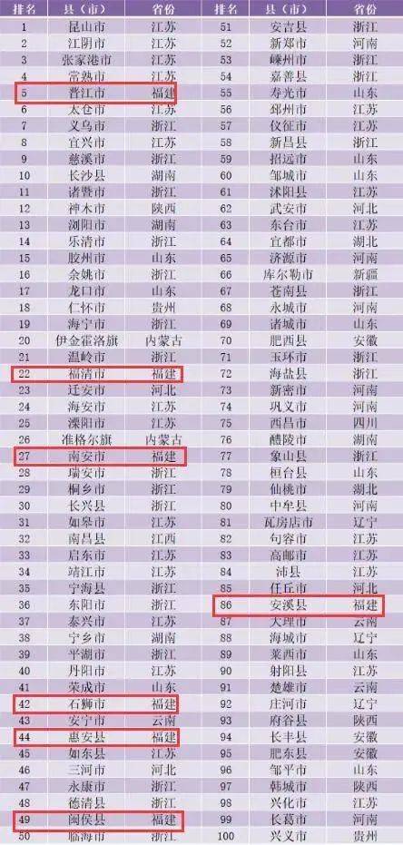 安溪县2021年gdp是多少_GDP百强县全部跨进500亿时代(2)