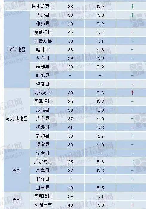 2020年新疆自治区gdp(3)