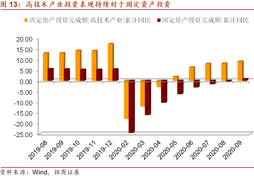 招商宏观gdp_招商宏观 变局 困局与破局 2019年宏观经济展望(2)