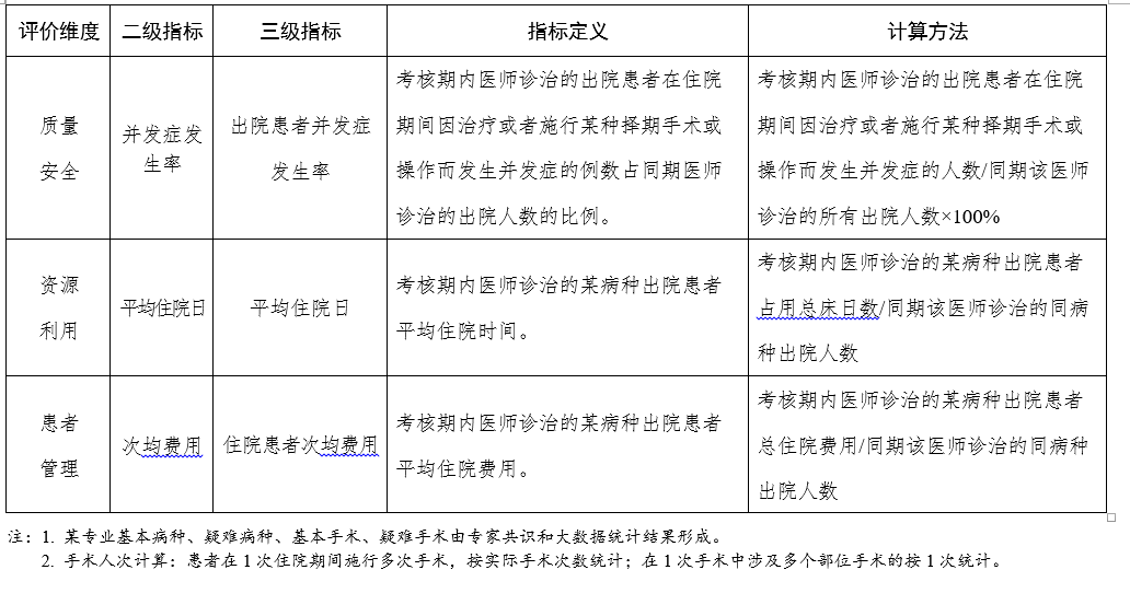 人口与健康关系论文2000字社会医学