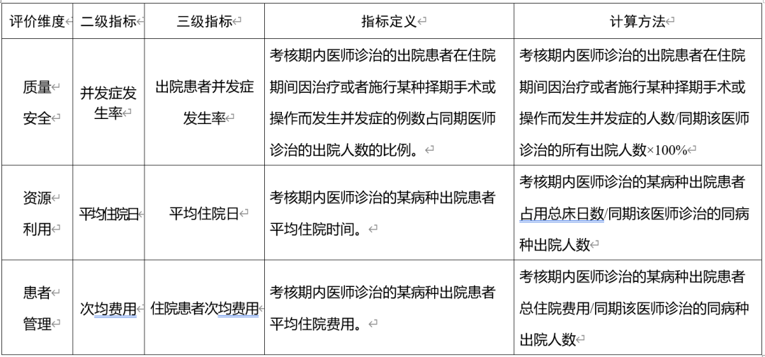 人口主任的评价_人口普查(3)