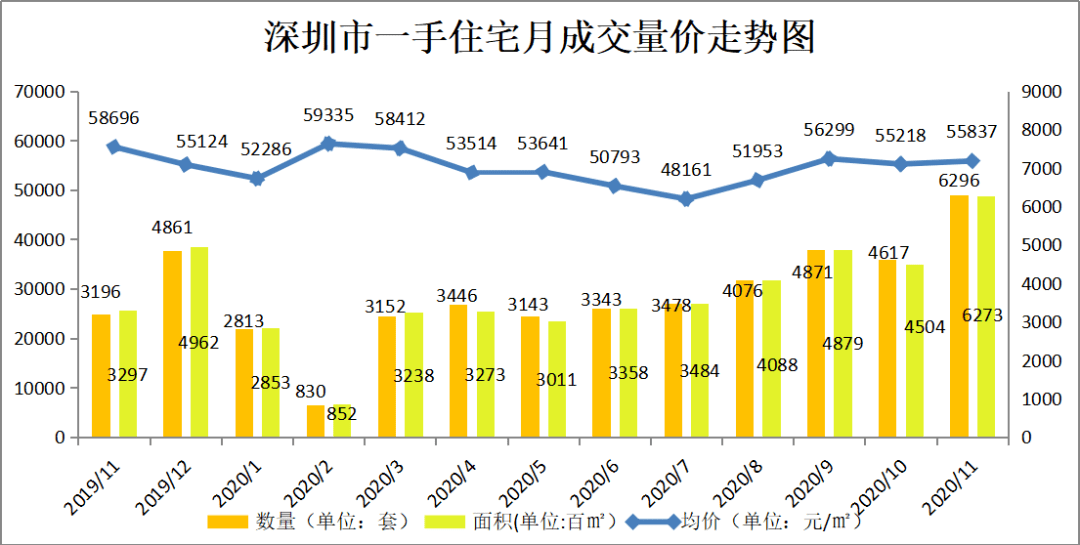 深圳龙岗区gdp增长率这么高_前三季度深圳和广州各区GDP对比 南山总量最高 龙岗区增速最快(3)