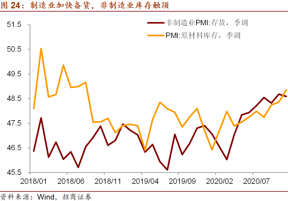 招商宏观gdp_招商宏观 变局 困局与破局 2019年宏观经济展望