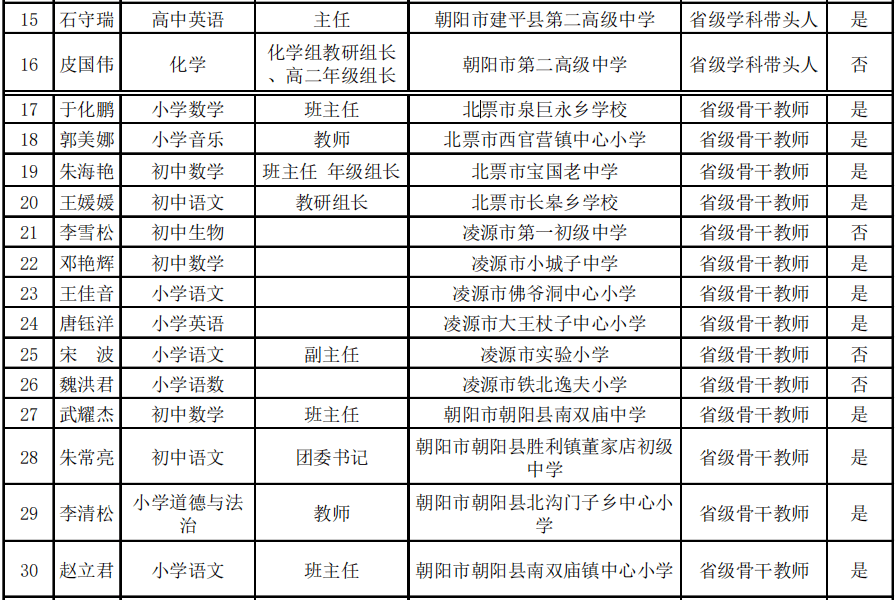 北京朝阳区人口2020_北京朝阳区