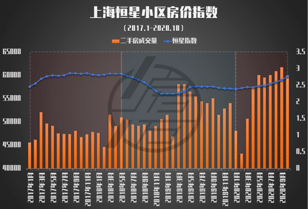 房贷和gdp_房贷车贷图片(3)