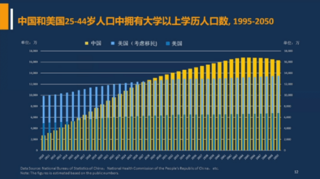 如果中国成为发达国家人口最多多少(2)