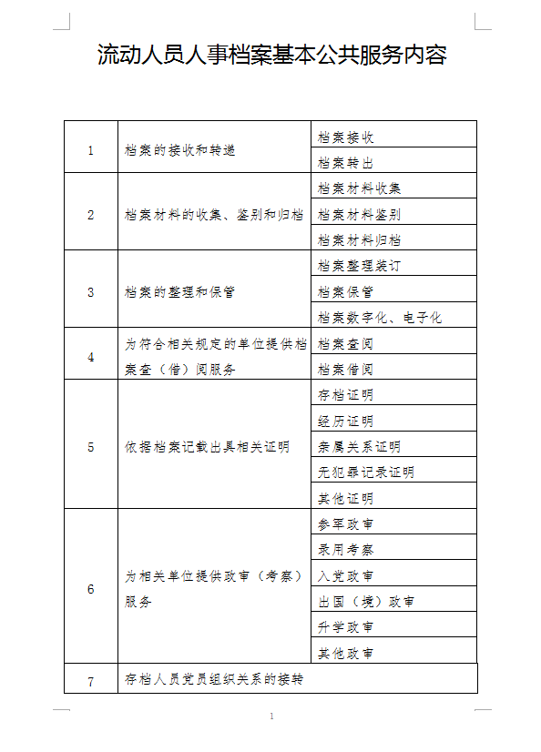 人口普查档案在哪保存_关于长表,如何做好这幸运的10(2)