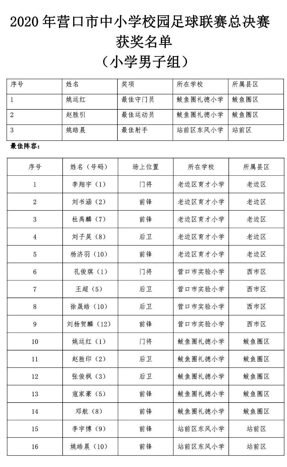 营口2020年重点小学_2020年营口市“送教进疆”活动纪实