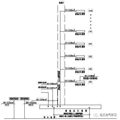 基础板的搭接位置怎么算_筏板基础图片(3)