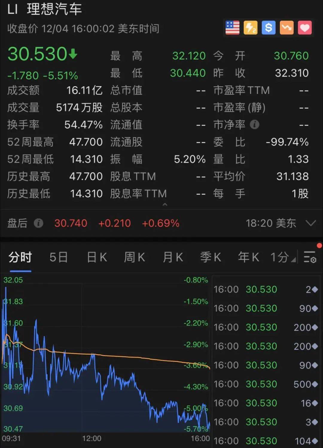 一觉醒来，美股又创新高！拜登一句话引爆，道