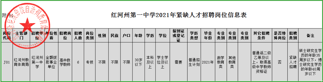 红河县一中2020年高_红河州第一中学2021年事业单位紧缺人才招