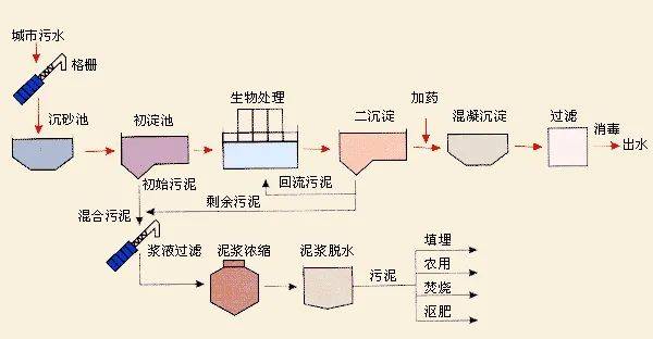 供水人口_恒压供水变频器接线图