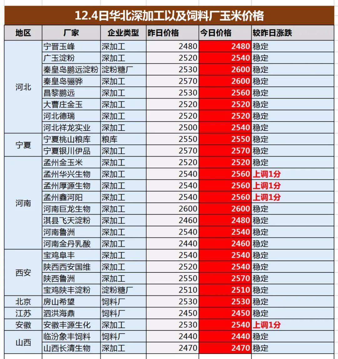 收粮价格查询 9205b84fc77a425fbeda7421d94cde95.jpeg