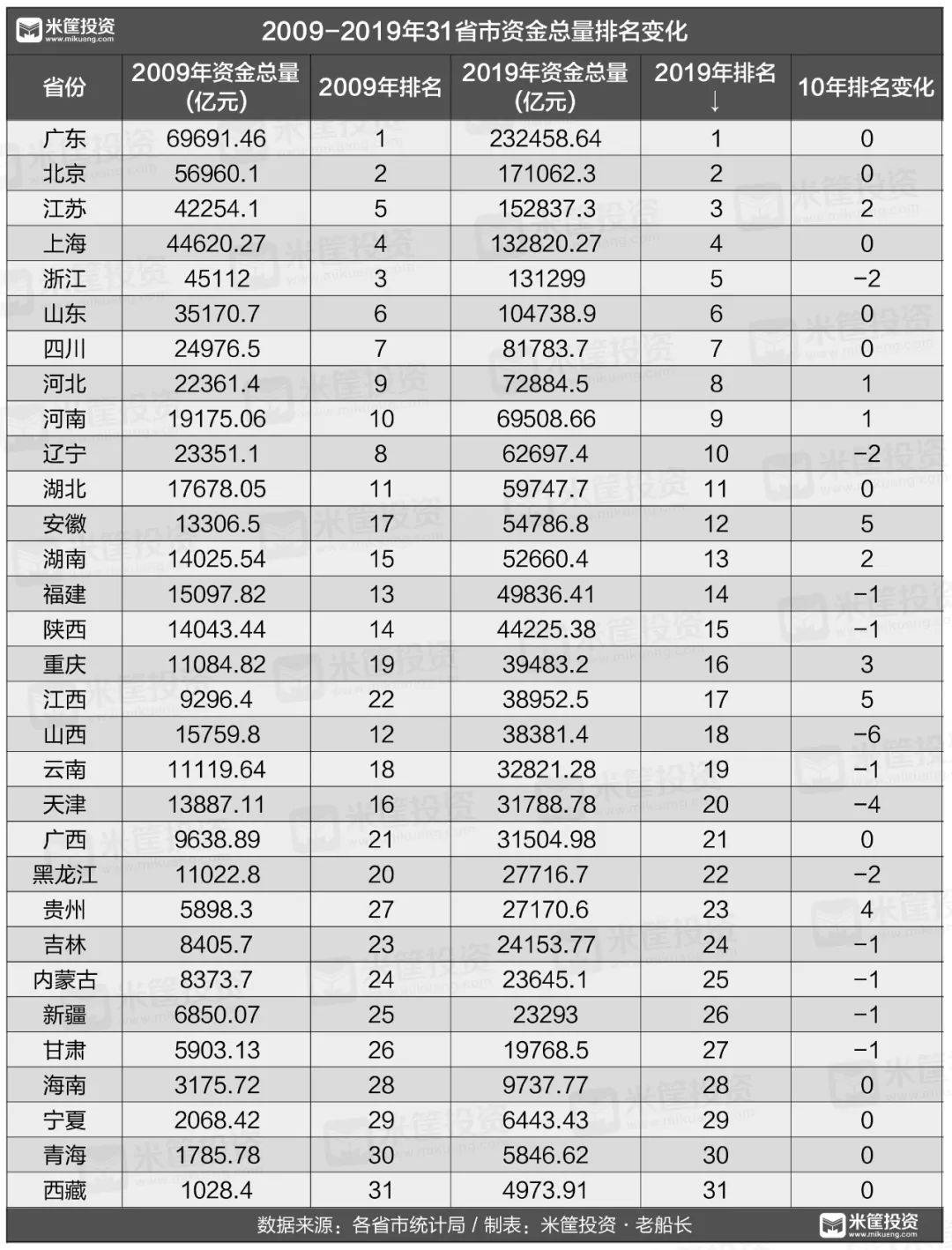 2019年广西经济总量是多少_广西有多少人(3)