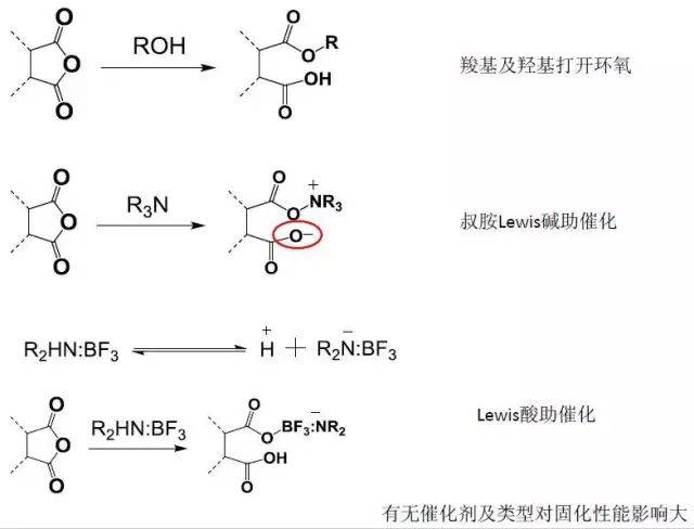 桐油固化什么原理_桐油什么成分(3)