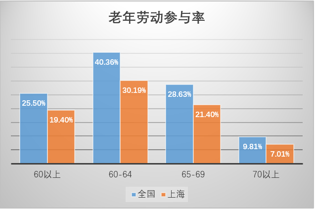 人口老龄化特点_浅谈中国人口老龄化的基本形式及面临的主要问题