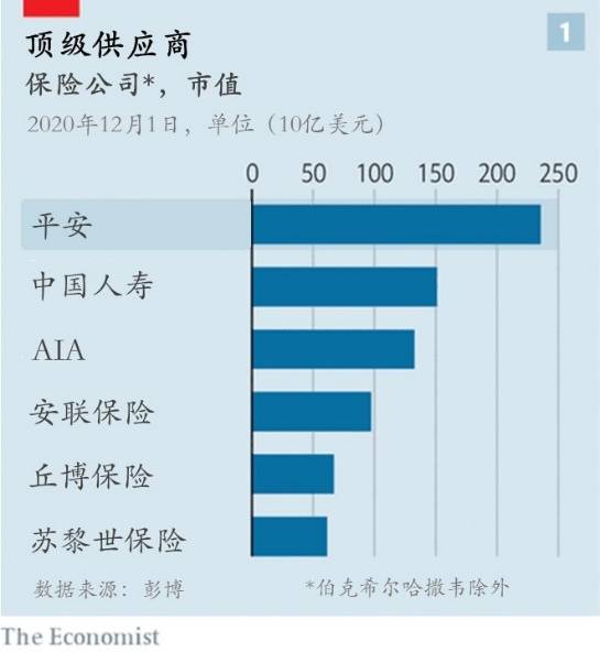 平安保险经济总量_经济总量世界第二图片