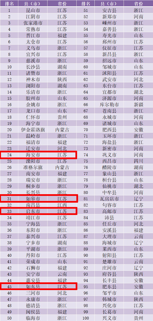 2020年南通人口多少_2020年南通地铁规划图(3)