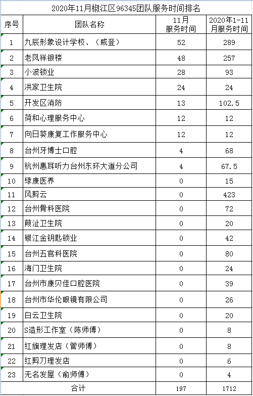 志愿排名_志愿服务图片(3)