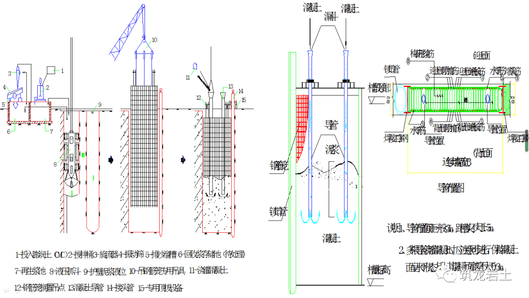 地下连续墙施工技术图文解析，这讲得也太清楚了！