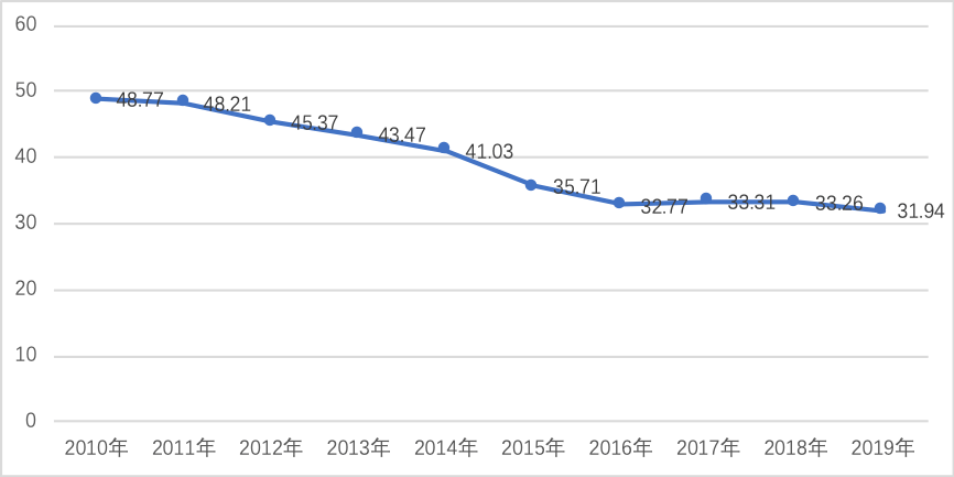 中国gdp变化图_20年中国gdp变化图