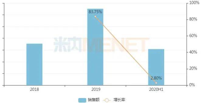 bd体育17个独家妇科中成药“霸屏”TOP20！千金、步长、康缘……十大过亿品牌曝光4个逆势增长(图6)