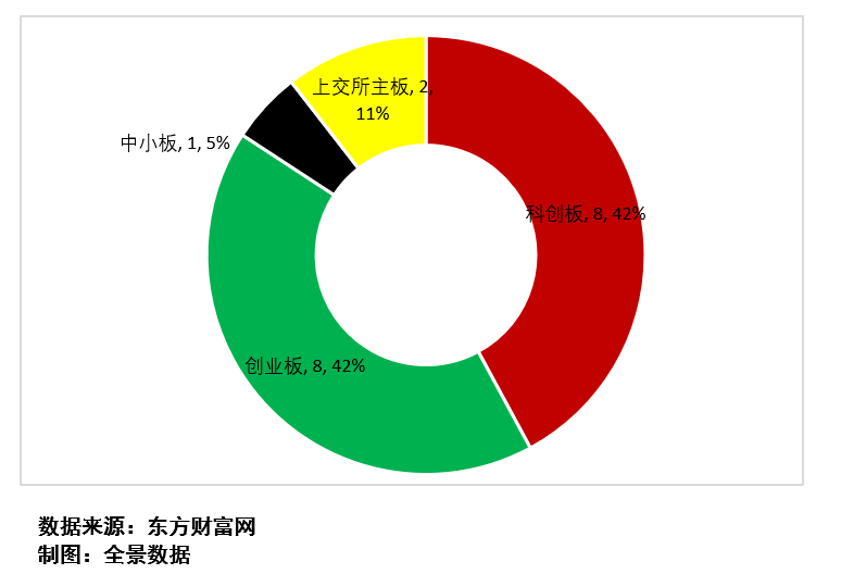 月蓝人口_人口普查